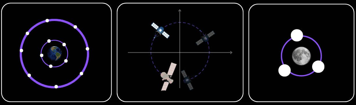 Distributed networks, on-board navigation software, and Lunar GPS vision